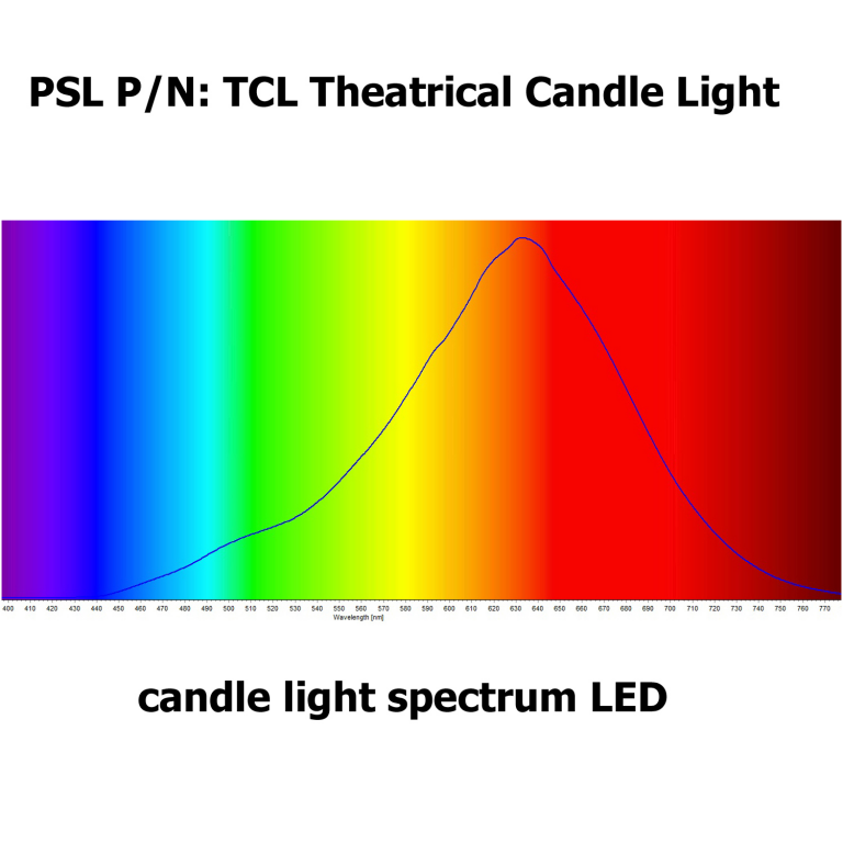spectral-chart-candle-flame-led